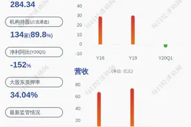山东高速：收购山东高速轨道交通集团有限公司51%股权暨关联交易图片