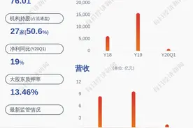 减持！拓尔思：高管计划减持不超过约1.65万股图片