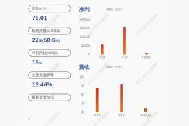 减持！拓尔思：高管计划减持不超过约1.65万股图片