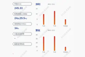 昆仑万维：持股5%以上股东进行股票质押式回购交易图片