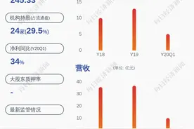 昆仑万维：持股5%以上股东进行股票质押式回购交易图片