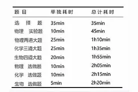 稳中求进，40天冲刺占领理综战略高地 | 理综备考经验分享图片