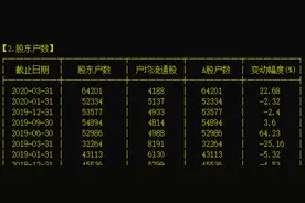一波接着一波，刚套现4.5亿，同花顺股东、董事再抛7.29%减持计划图片