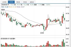 科创板并购首单60天过审 华兴源创再吃螃蟹图片