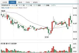 科创板并购首单60天过审 华兴源创再吃螃蟹图片