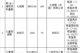 50件童鞋测评11件不达标 涉及英氏、七波辉、Joy&Mario等图片