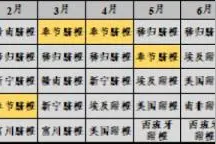 新华指数｜2019/2020年度新华·奉节脐橙价格指数运行分析图片