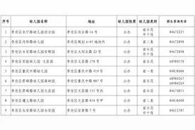 2020年李沧区幼儿园招生工作方案：7月20日起网上登记报名图片
