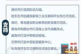 这就是山东｜全面推进胶东经济圈一体化发展，看青烟如何下好“先手棋”图片