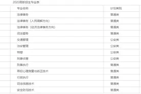 宁夏警官职业学院2020年招生章程图片