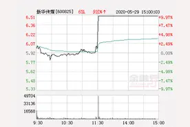 新华传媒午后秒板 消息称东方网重组后或将注入新华传媒图片