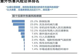 真实数据告诉你：在中国，开车有多危险？——芳香关爱 安全出行图片