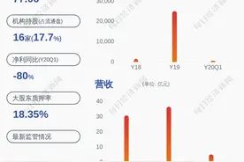 康力电梯：公司员工持股计划存续期即将届满图片