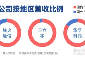 美国无理打压，被列入“实体清单”的A股公司咋样了？图片