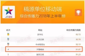 寻找云端锦绣的您！齐鲁壹点壹点号向烟台各界发出入驻邀请图片