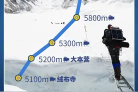 央视独家揭秘！刷屏网络的珠峰登顶画面究竟是怎么拍摄的？图片