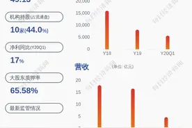 雅本化学：持股5%以上股东股权解除质押图片