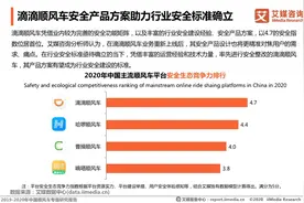 滴滴顺风车安全指数位居行业首位图片