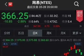 网易拟赴港二次上市，丁磊持股44.7%，游戏收入占比近八成图片