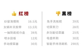 500元买了十件抖音爆款，含412元智商税图片