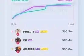 “翻车”又“伤粉”挂榜电商能在抖音生根发芽吗？图片