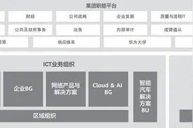 华为和他的“备胎”大军们图片