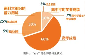南科大综合评价招生报名即将截止图片