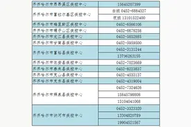 最新！齐齐哈尔急寻以下活动轨迹人员图片