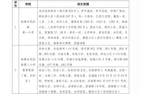 蚌埠市区小学招生地段、小升初对口学校、网上报名操作办法公布图片