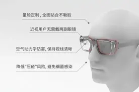 量脸定制！浙大学者发明的这一“黑科技”护目镜亮了图片