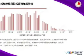 没有马拉松比赛却还在跑步的人，到底在坚持什么？图片