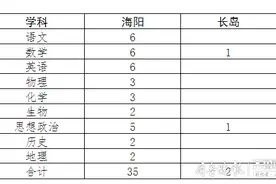 有编有岗！今年高考烟台招收首批委培师范生37人图片
