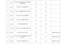 广州大热民办小学是它们！有95所超报，6月2日摇号派位图片
