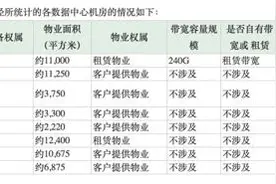 创业板“首例借壳”爱司凯回复问询函图片