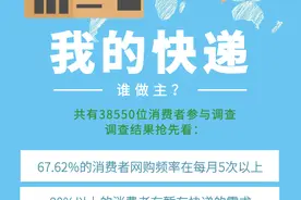 调查报告 | 超半数消费者要求“送货上门”被拒，快递到底该不该送上门？图片