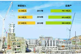 总书记的牵挂丨万华化学集团：突破“卡脖子”技术，抢占自主创新制高点图片