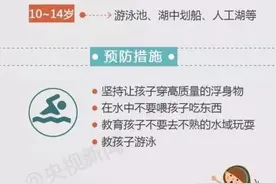 您的六一节必备礼物，请查收！——关注儿童安全 远离安全隐患图片