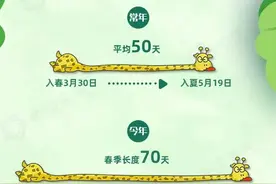 夏天你好！北京70天超长春天结束 为近十年来最长图片