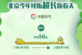 夏天你好！北京70天超长春天结束 为近十年来最长图片