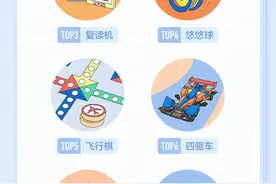 哪些童年物品最热门？头条搜索发布儿童节数据榜单图片