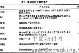 烧结静电除尘的维护与管理图片