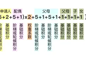 北京拟试点以家庭为单位摇号“无车家庭”更易中签图片