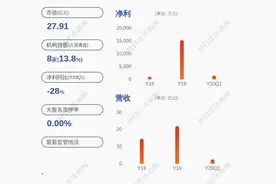 泰胜风能：实际控制人之一的夏权光股票解除质押图片