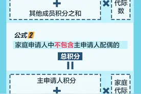 今后摇号怎么摇？家庭积分怎么算？一图读懂北京摇号新政图片