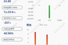 减持！创新医疗：股东冯美娟大宗交易减持910万股图片