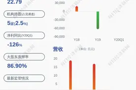 双杰电气：大股东赵志兴73.3万股股份解除质押图片