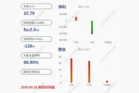 双杰电气：大股东赵志兴73.3万股股份解除质押图片