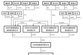 董事长突发疾病逝世，大亚圣象家族“内斗”戛然而止？图片