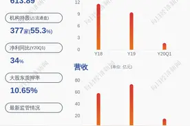 减持！汇川技术：部分董事、高级管理人员减持公司股份约24万股图片