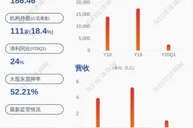 景嘉微：实际控制人喻丽丽、曾万辉合计1854万股质押展期图片